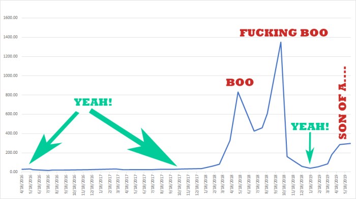 PARP-Graph-2017-2019